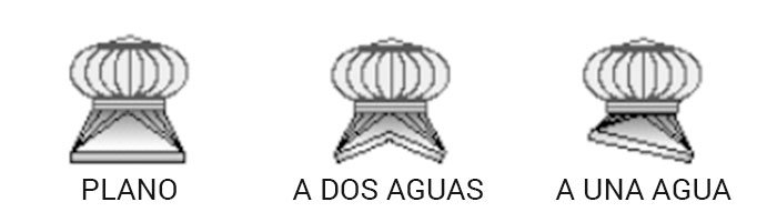 VENTILACION INDUSTRAL